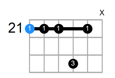 C#7sus4 Chord